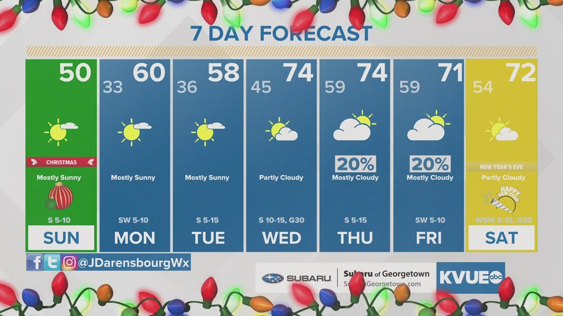 Austinarea weather December 25th morning forecast with Meteorologist