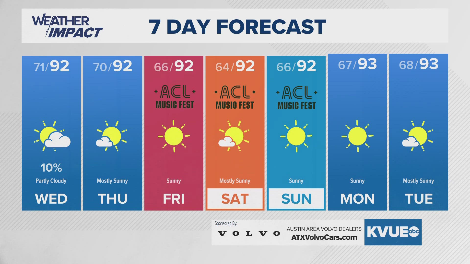 Austin’s gentrification problem: How we got here | kvue.com