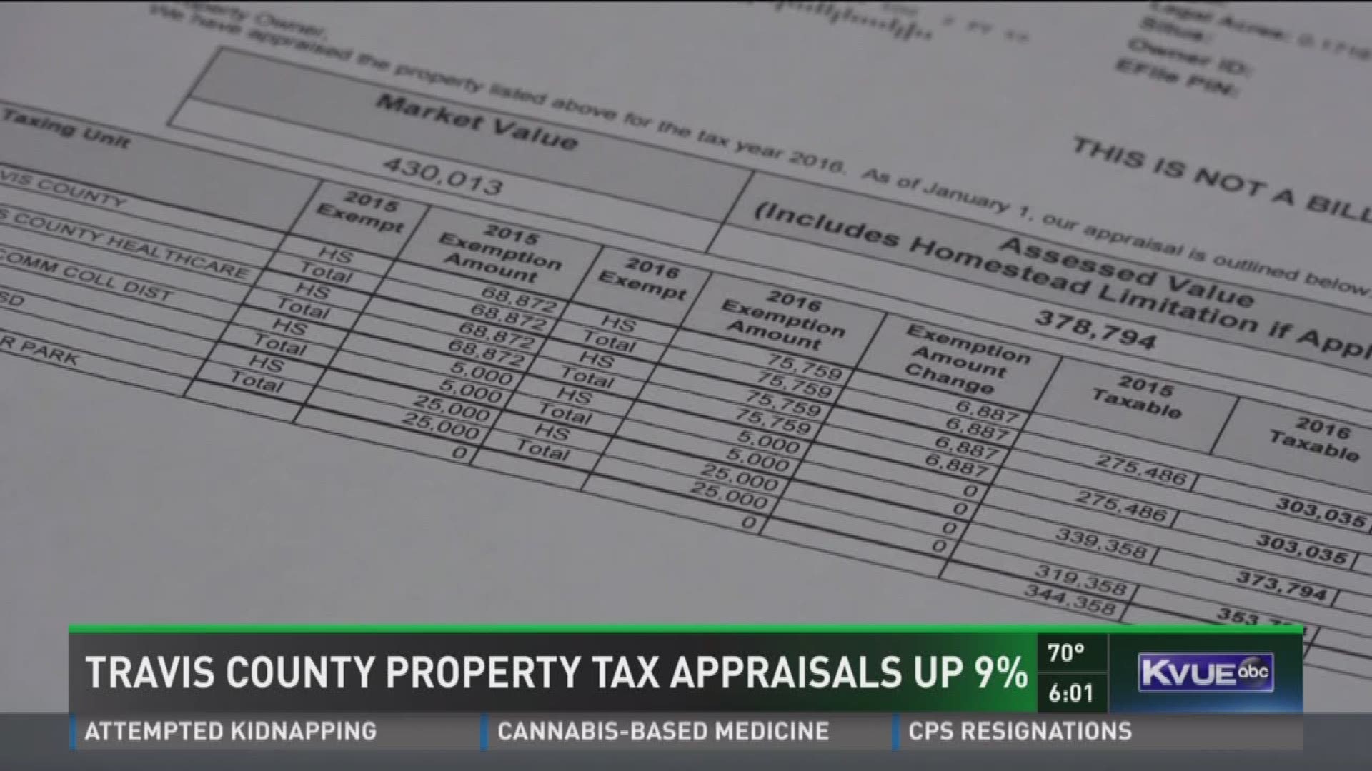 Travis County tax appraisals rise around 9 percent
