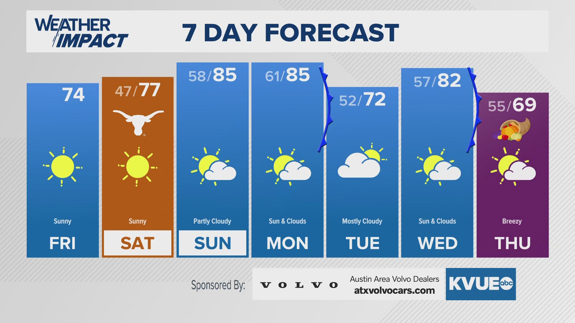 Temps going up and down the way Texas always does this time of year