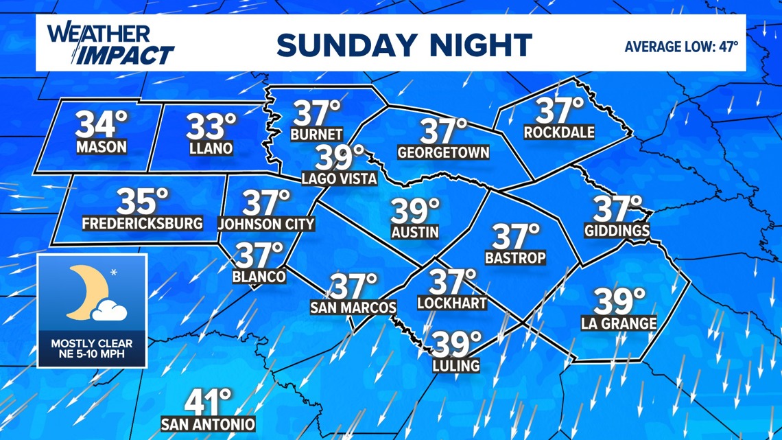 Austin Hourly Weather Forecast | Austin, Texas | kvue.com
