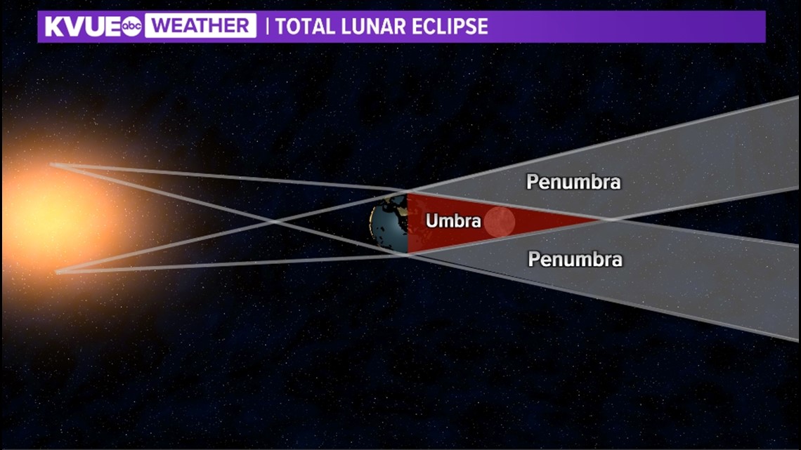 lunar eclipse