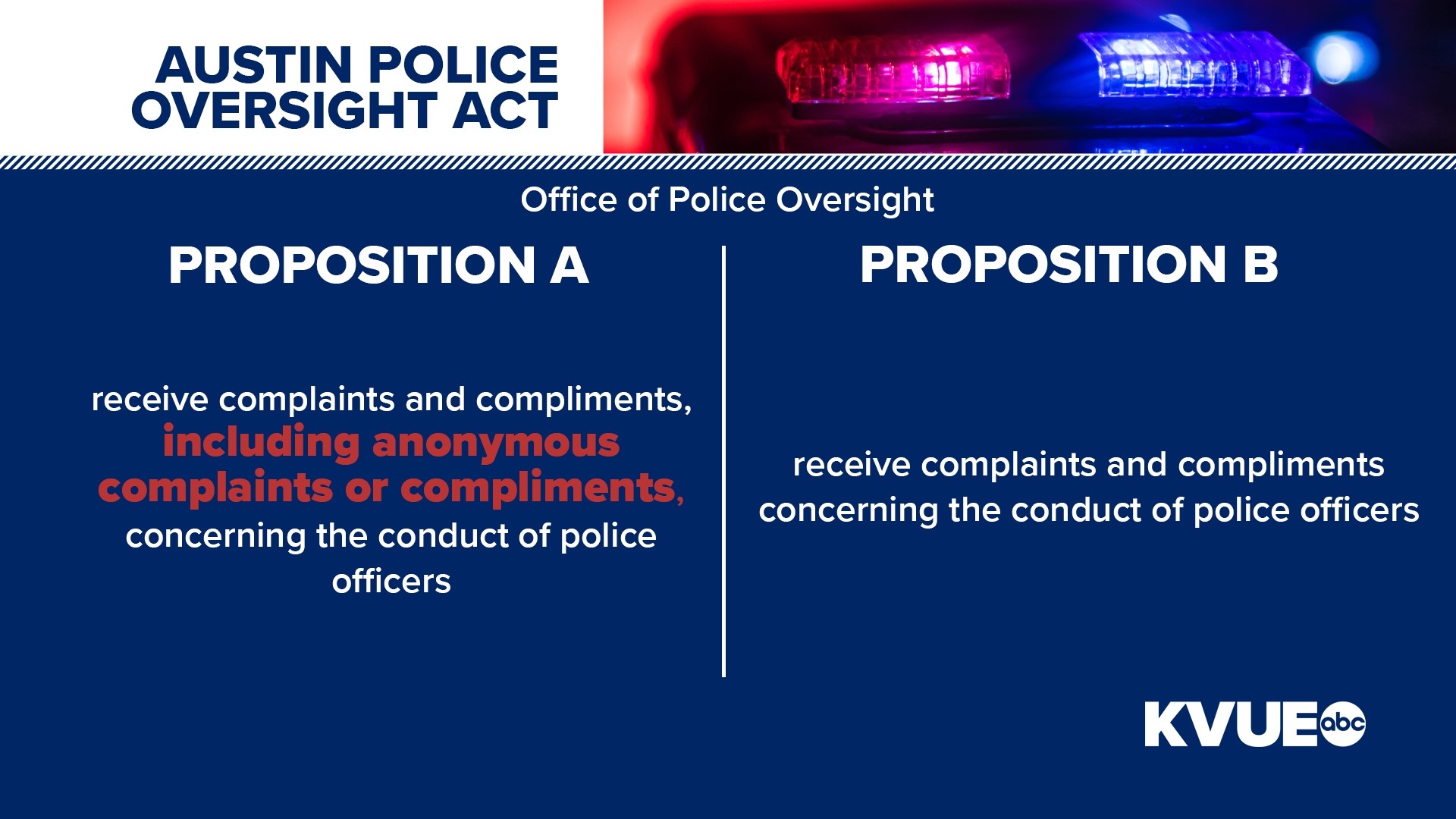 Austin's Prop and Prop B Breaking down the differences