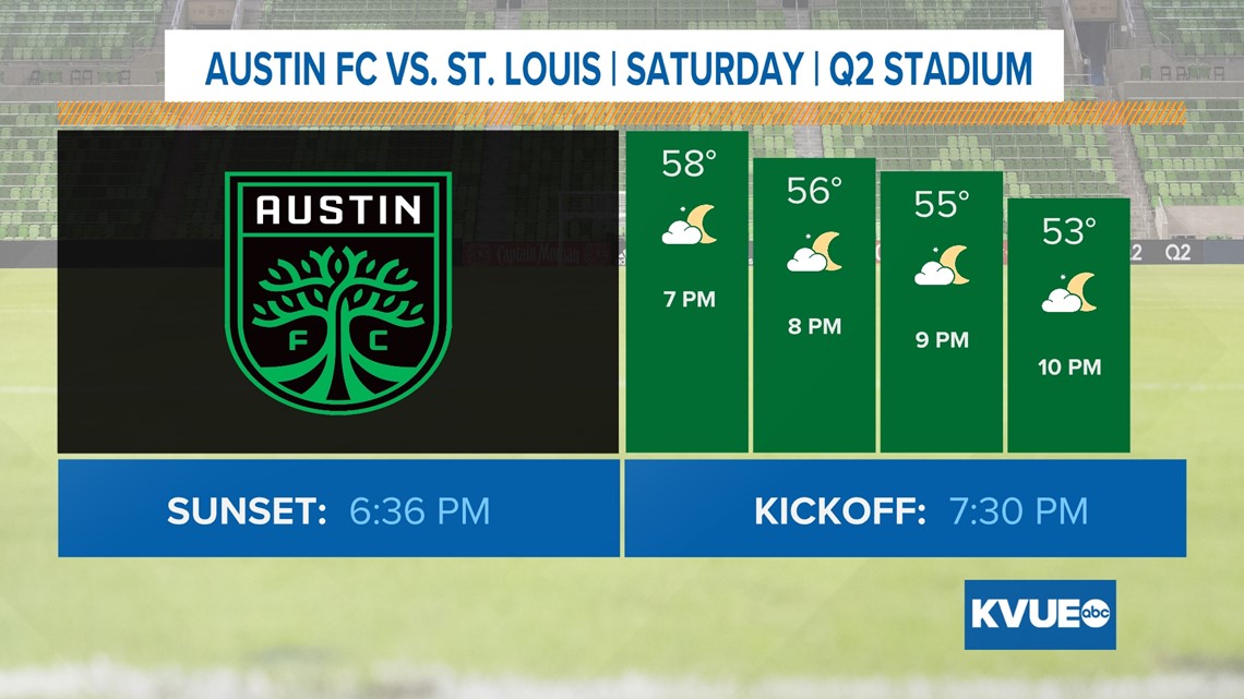 Austin weather forecast What to expect for SXSW, Rodeo Austin