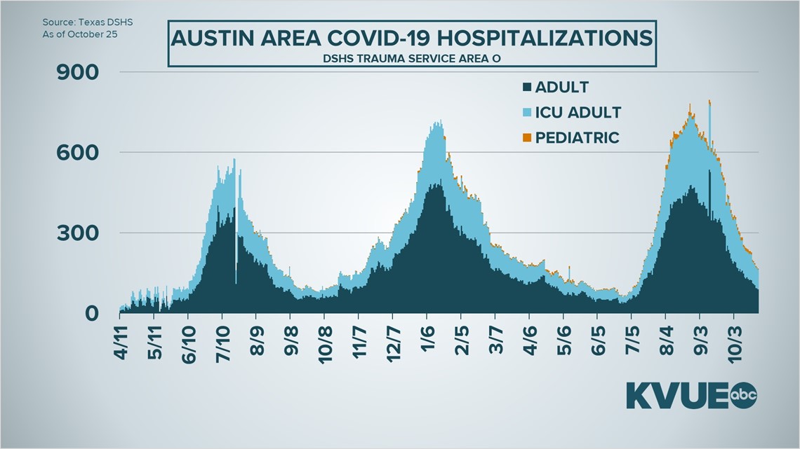 Austin, Texas COVID19 updates Oct. 26, 2021