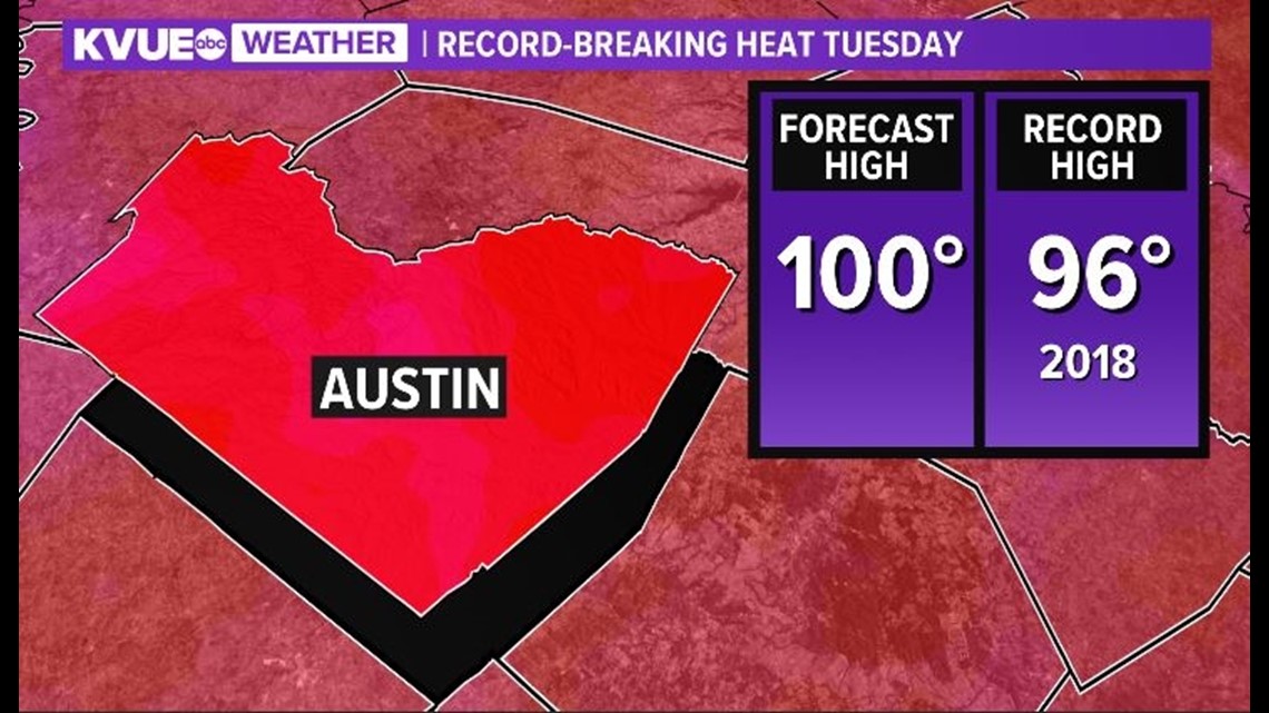 With record-breaking heat this week, when could we see rain?