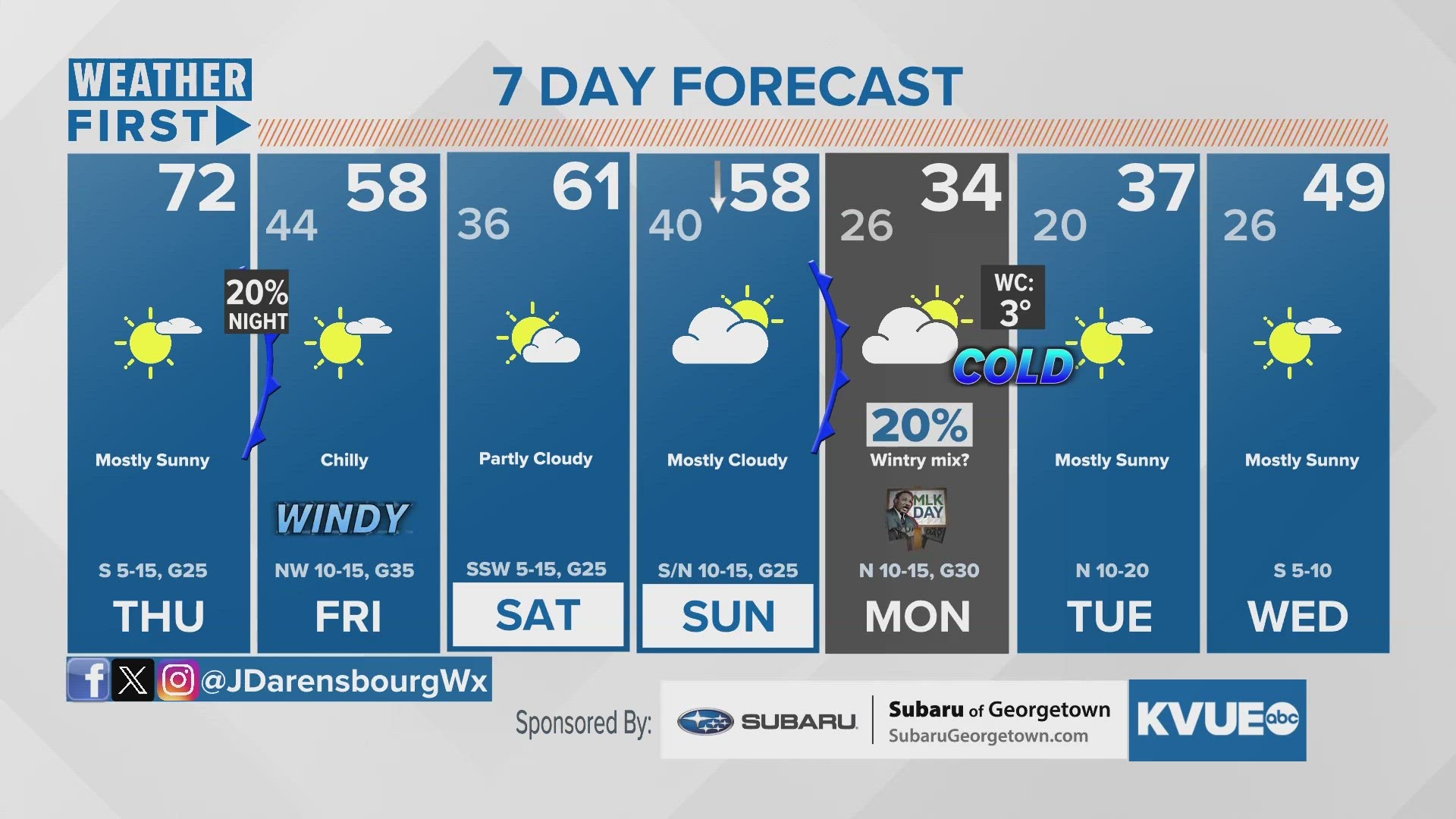 Austin weather: Strong cold front to bring freezing temperatures | kvue.com
