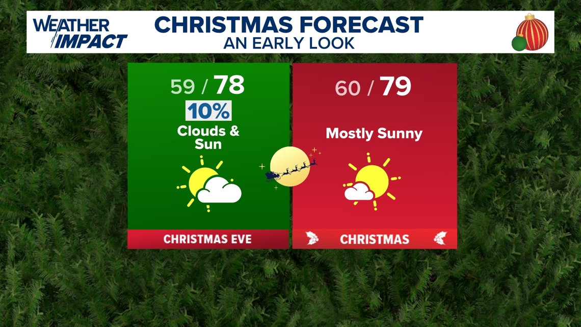 Christmas Day in Central Texas shaping up to be unseasonably warm and ...