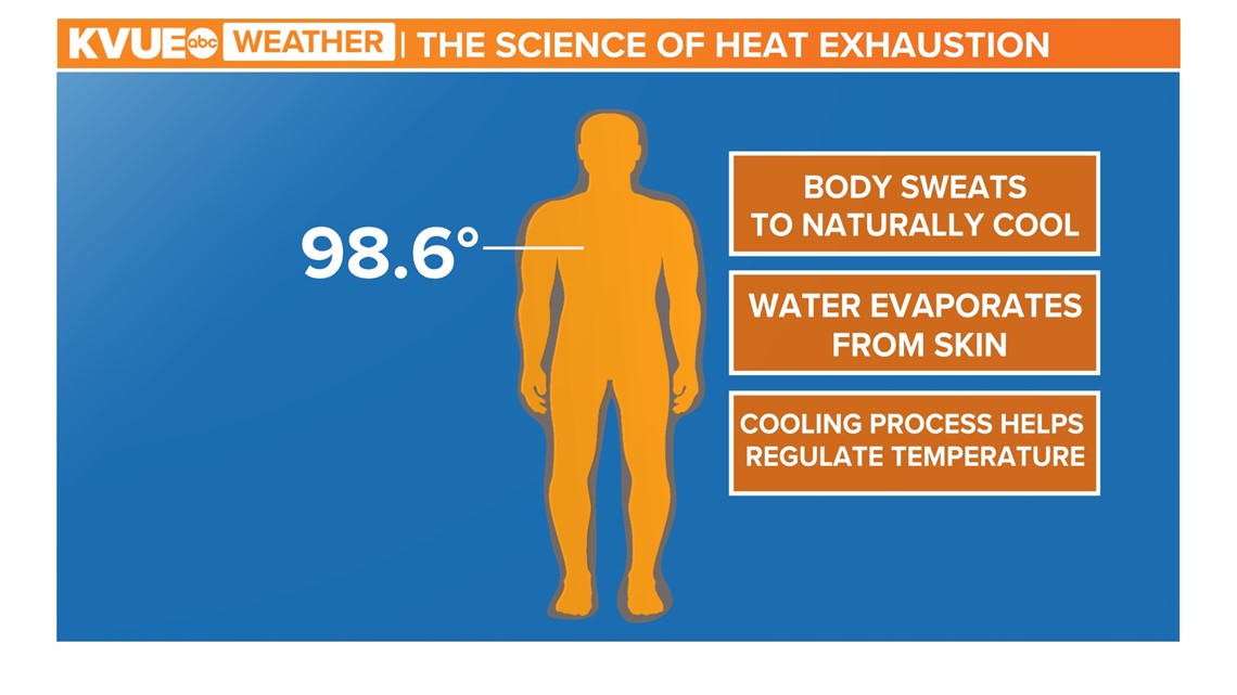 heat-exhaustion-vs-heat-stroke-kvue