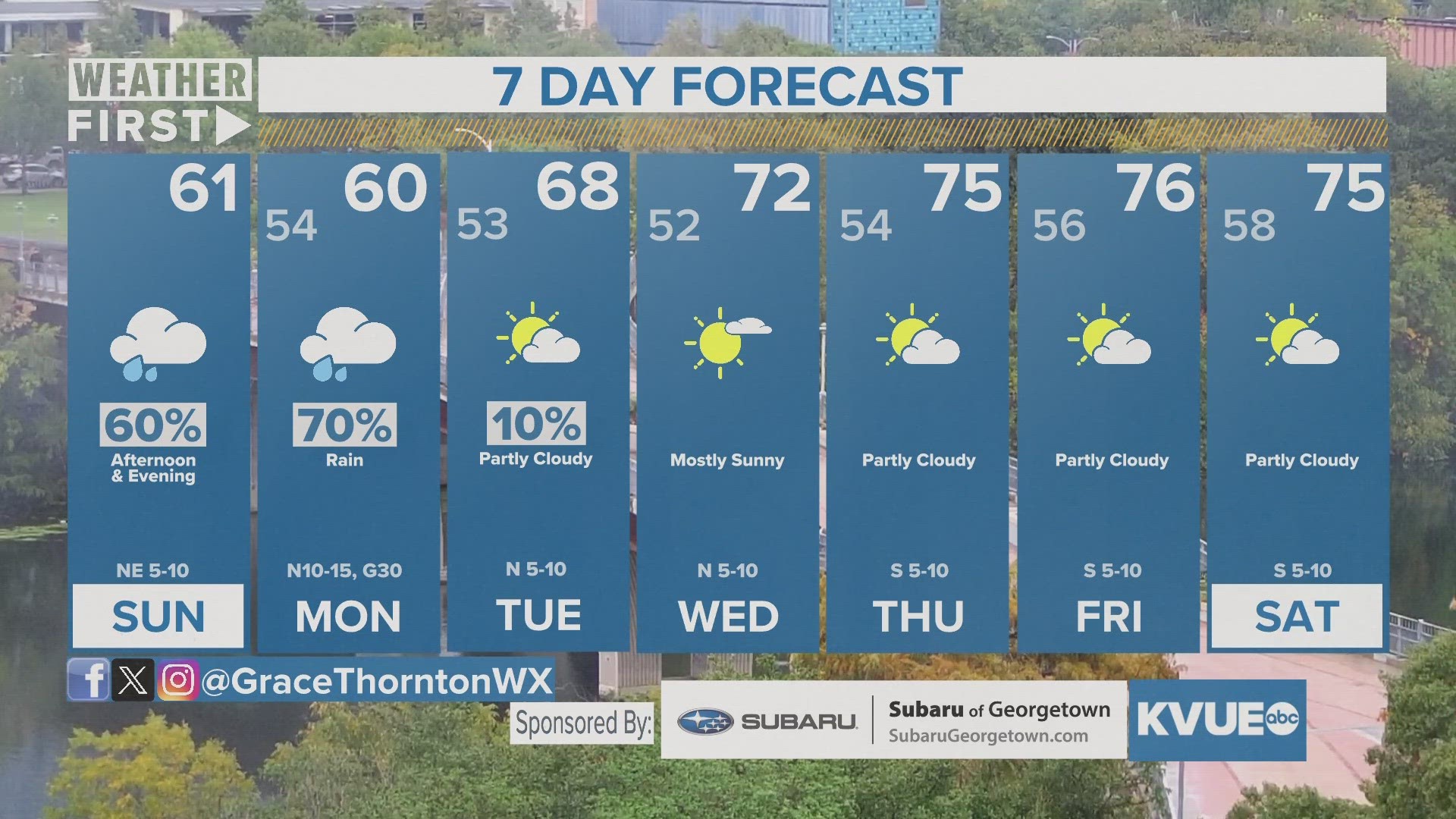 Still dreary and wet for the beginning of this week. Partly cloudy and 75 by weeks end.