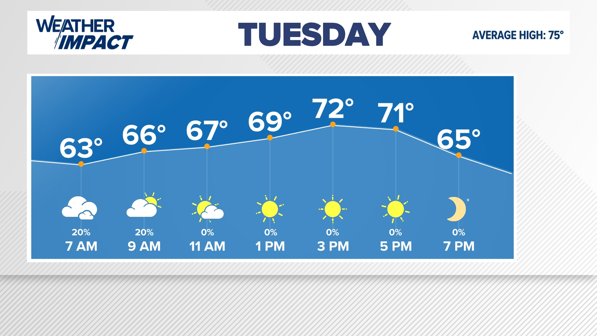 Severe storms possible Monday evening in Central Texas | kvue.com