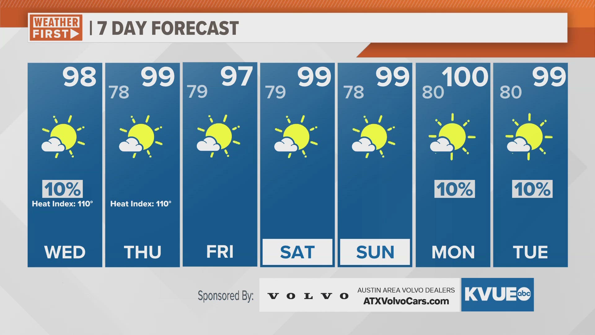 High heat and humidity throughout the week. Weak tropical activity.