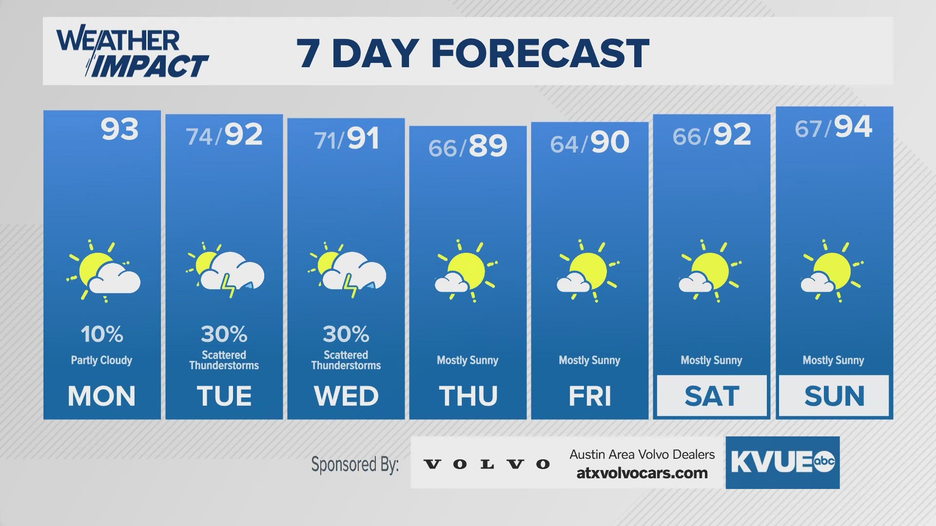 Slightly cooler with rain chances this week.