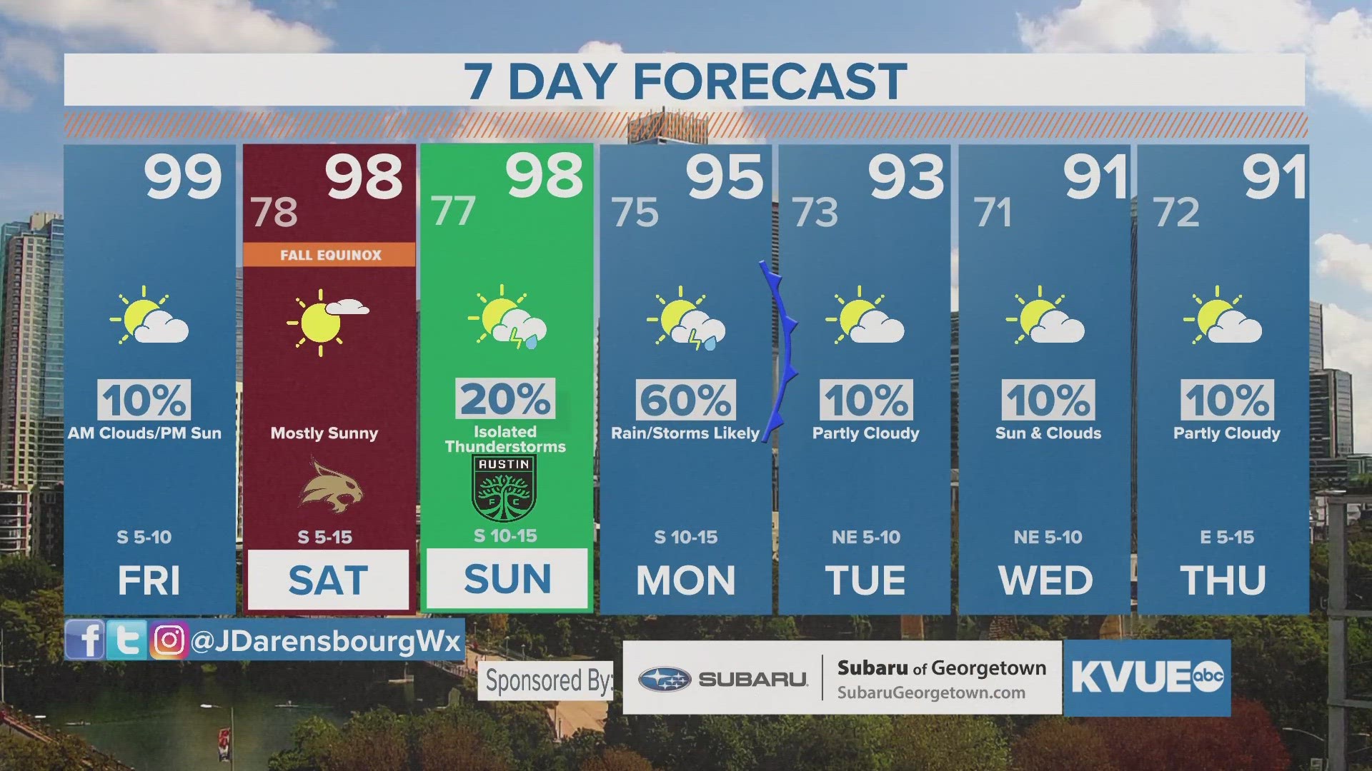 Heat continues through the weekend; best storm chances on Monday