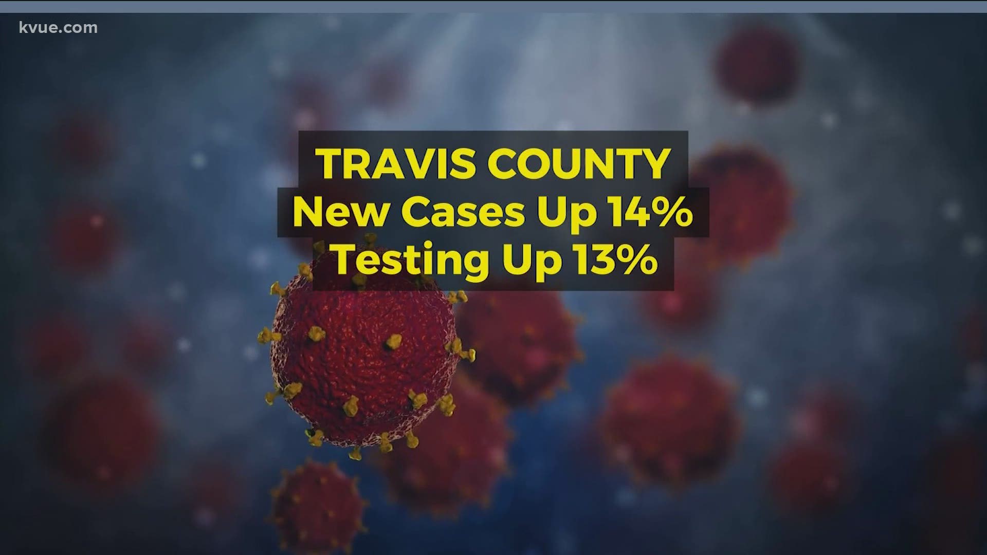 We've seen a spike in new coronavirus cases in both Travis and Hays counties. Bob Buckalew breaks down the numbers.