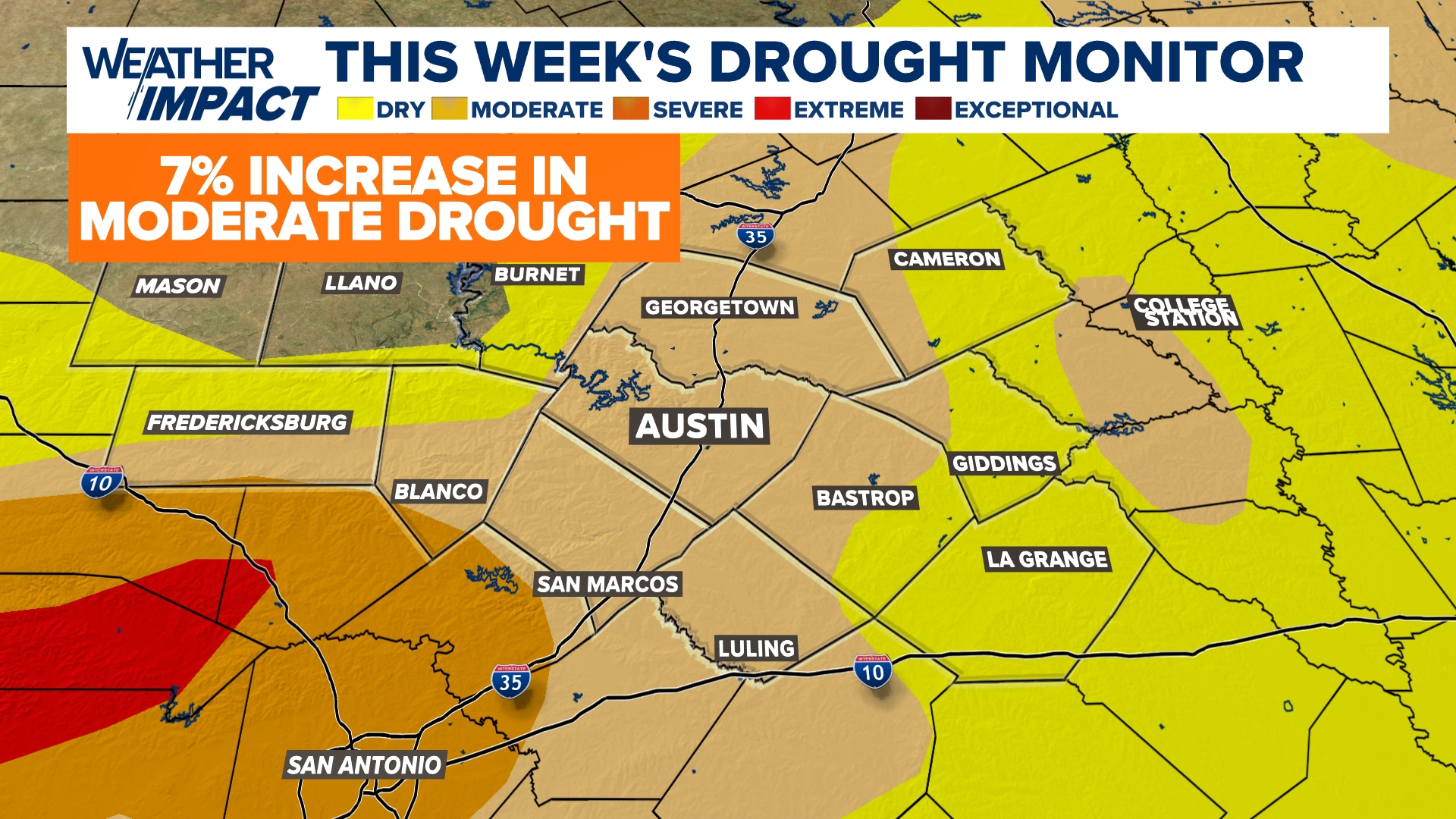 Texas suffered a 7% increase in areas in a "moderate" level of drought, and this includes the entire I-35 corridor in the "moderate" level of drought.