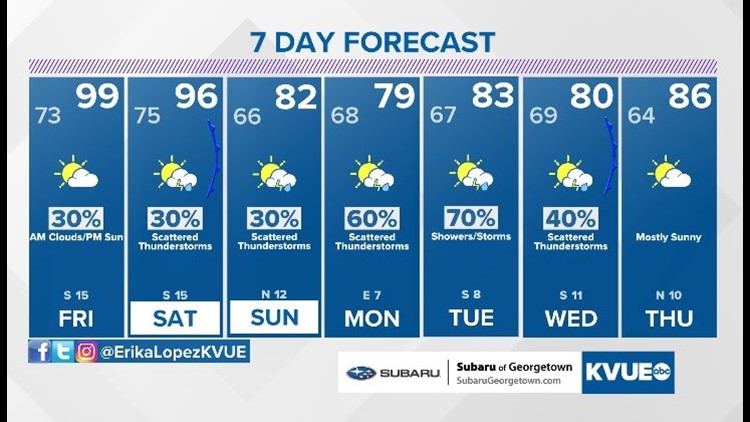 Forecast: Rounds of showers and storms ahead
