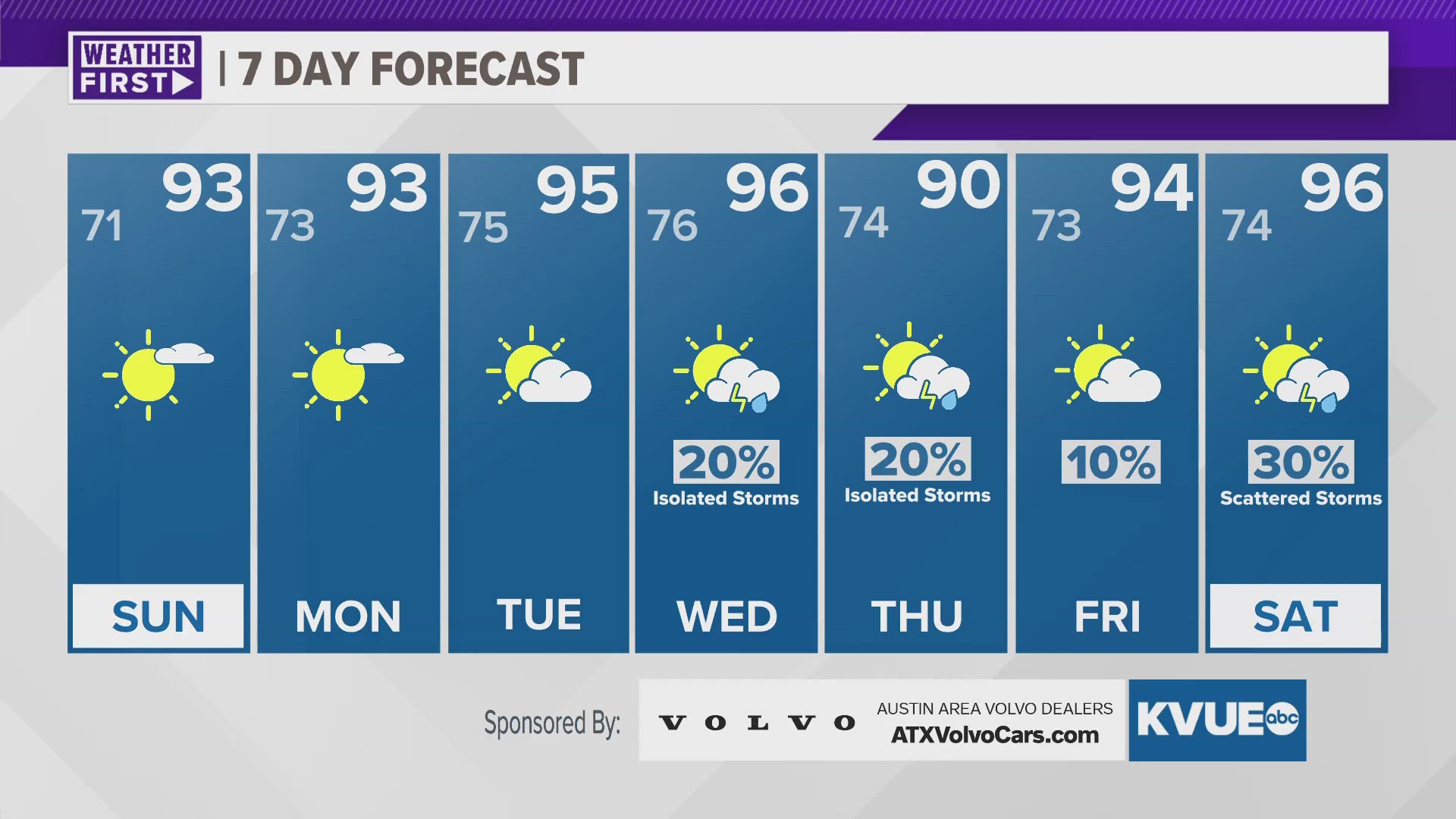 10 Day Forecast on KVUE in Austin | kvue.com