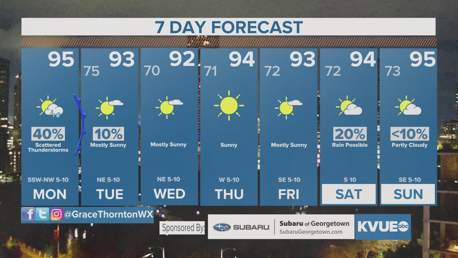 Another round of strong storms and showers possible Monday afternoon.