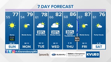 Forecast: Cooler for Sunday