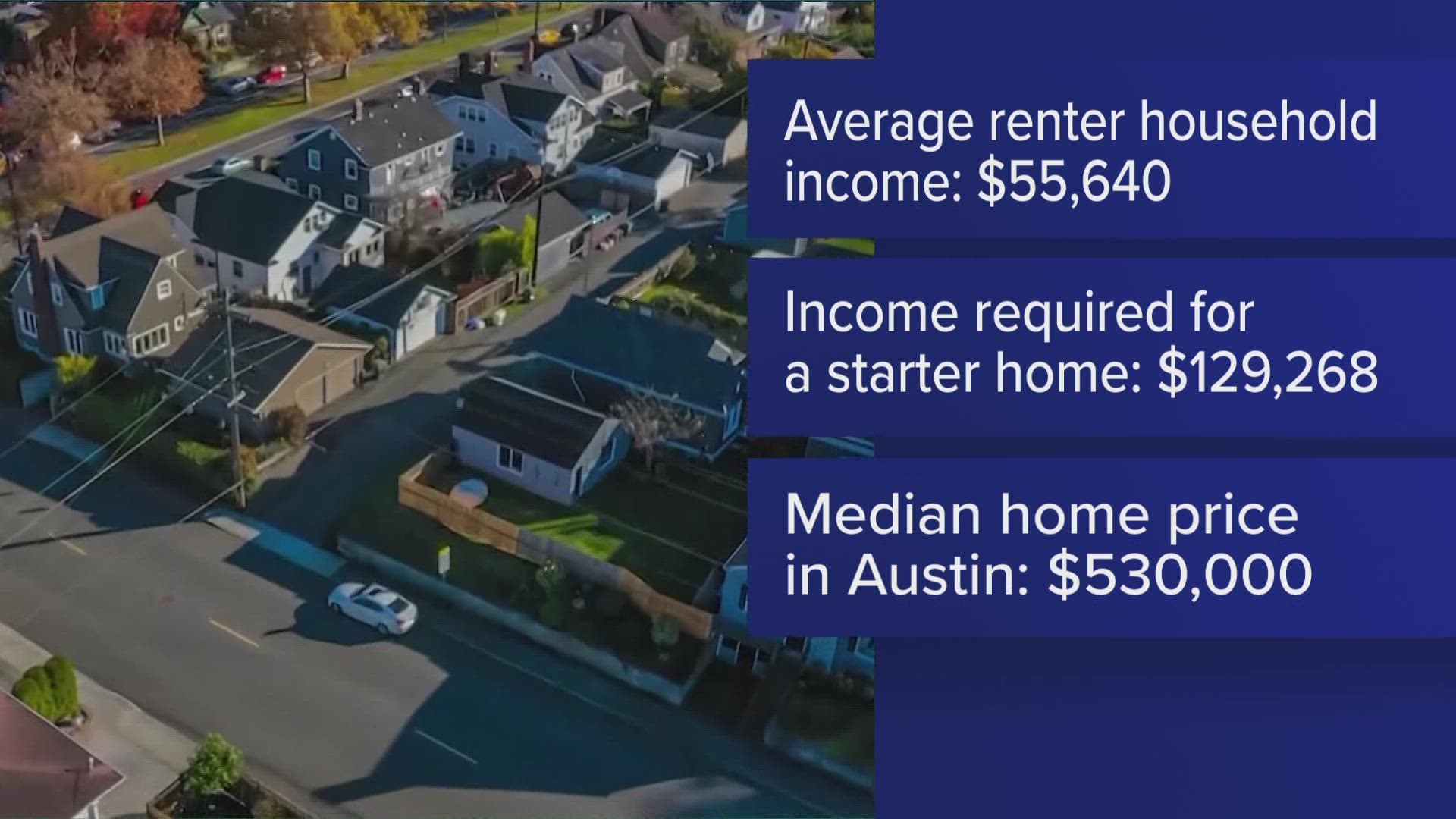 The rising cost of living in our area is making it harder for renters to be able to buy a starter home.