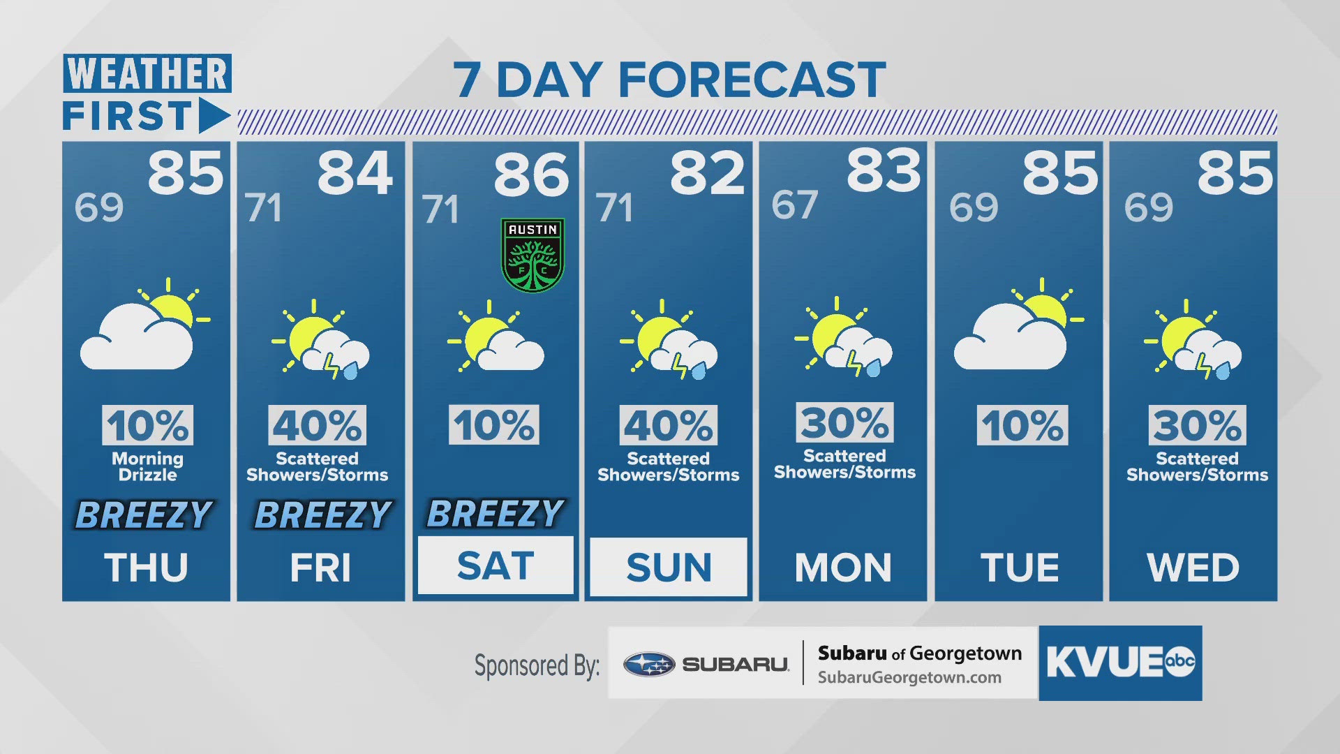 Scattered storms Friday and Sunday