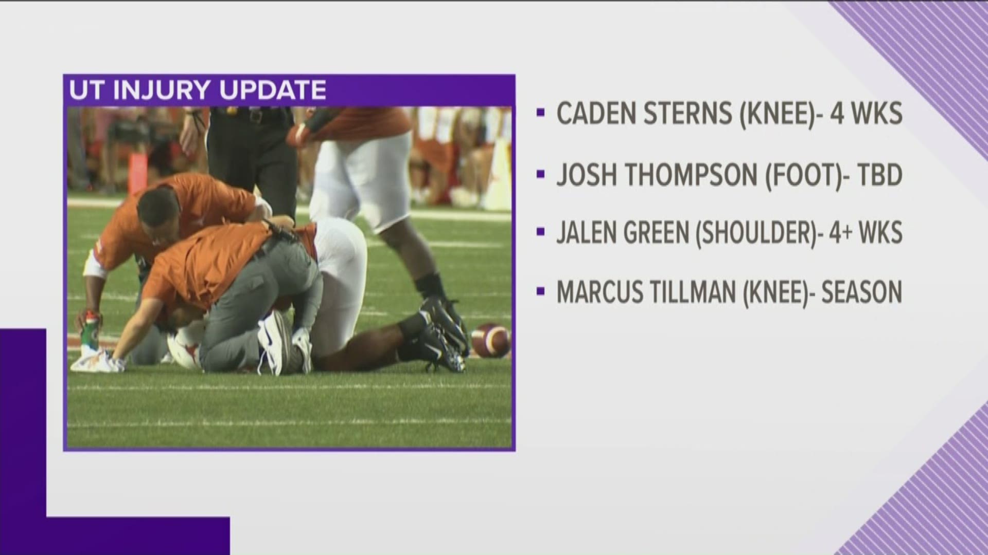 Texas announced multiple injury updates on Monday, where a few players were expected to miss a few weeks and one has been ruled out for the season.