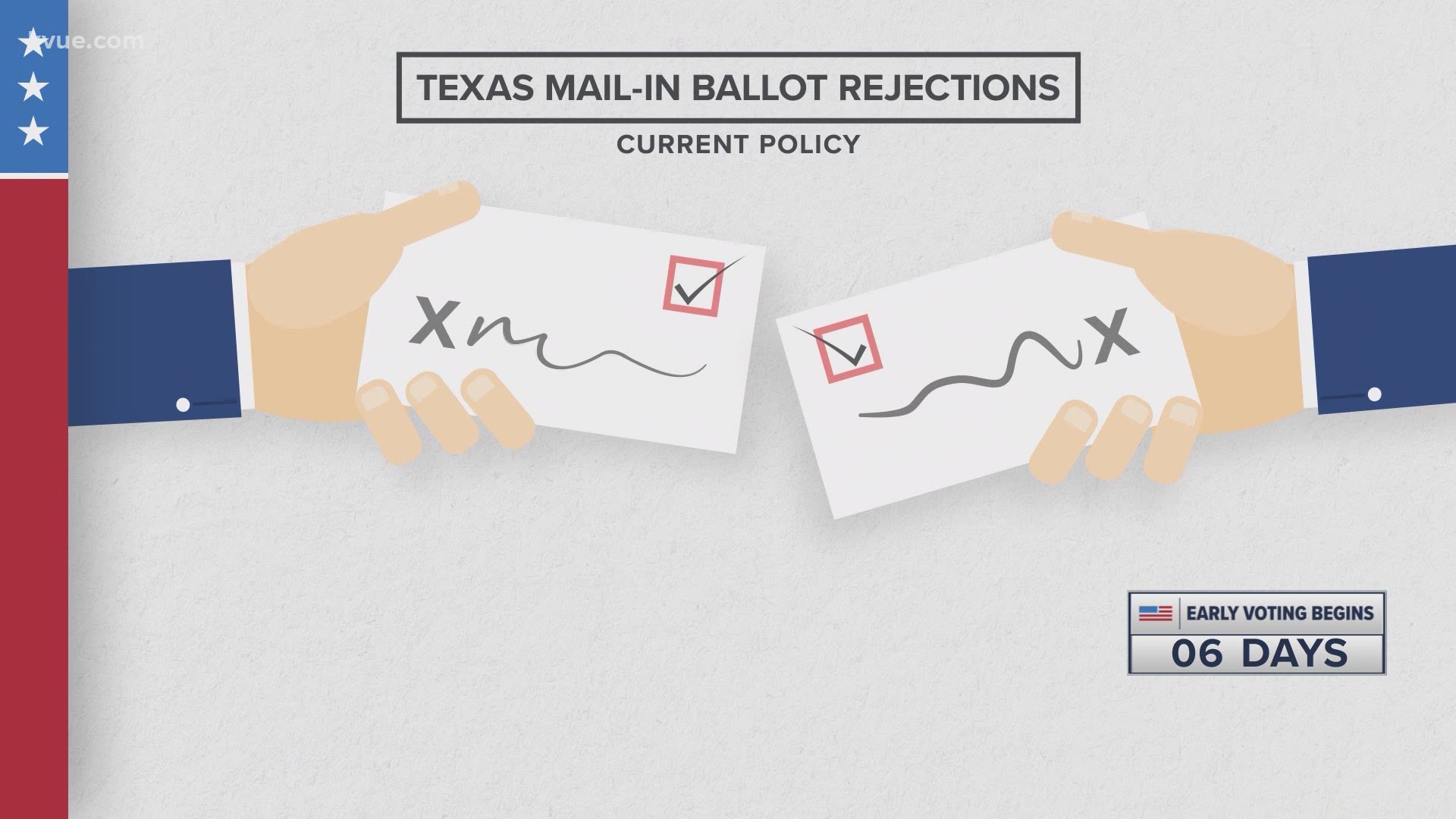 Thousands of people in Central Texas will likely vote by mail in the November election. The KVUE Defenders are working to help you make sure your vote counts.
