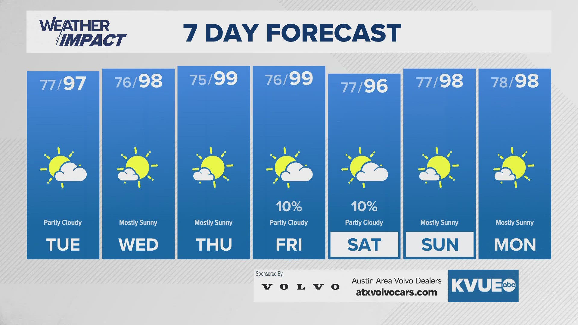 Turning up the heat this week.