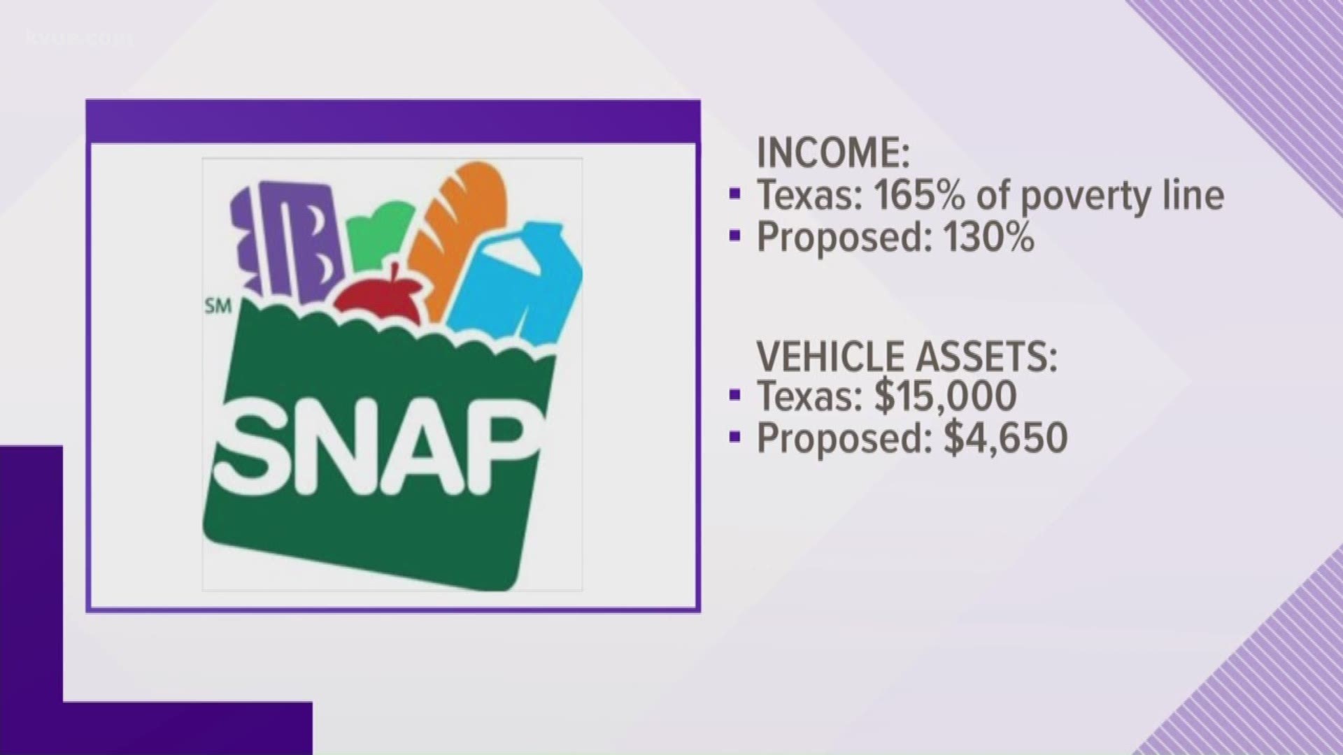 New food stamp requirements start today 