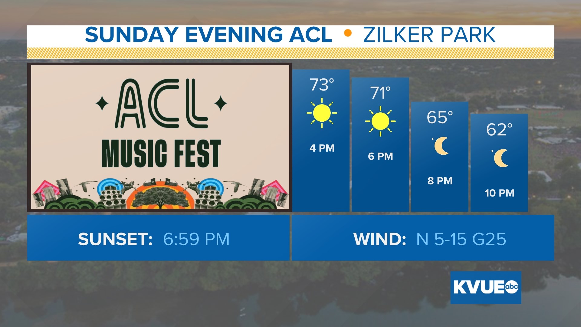 ACL Fest Weekend 2 forecast falllike weather for the final