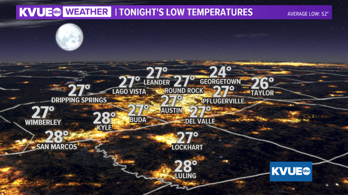 Record low temperature possible Wednesday morning in Austin