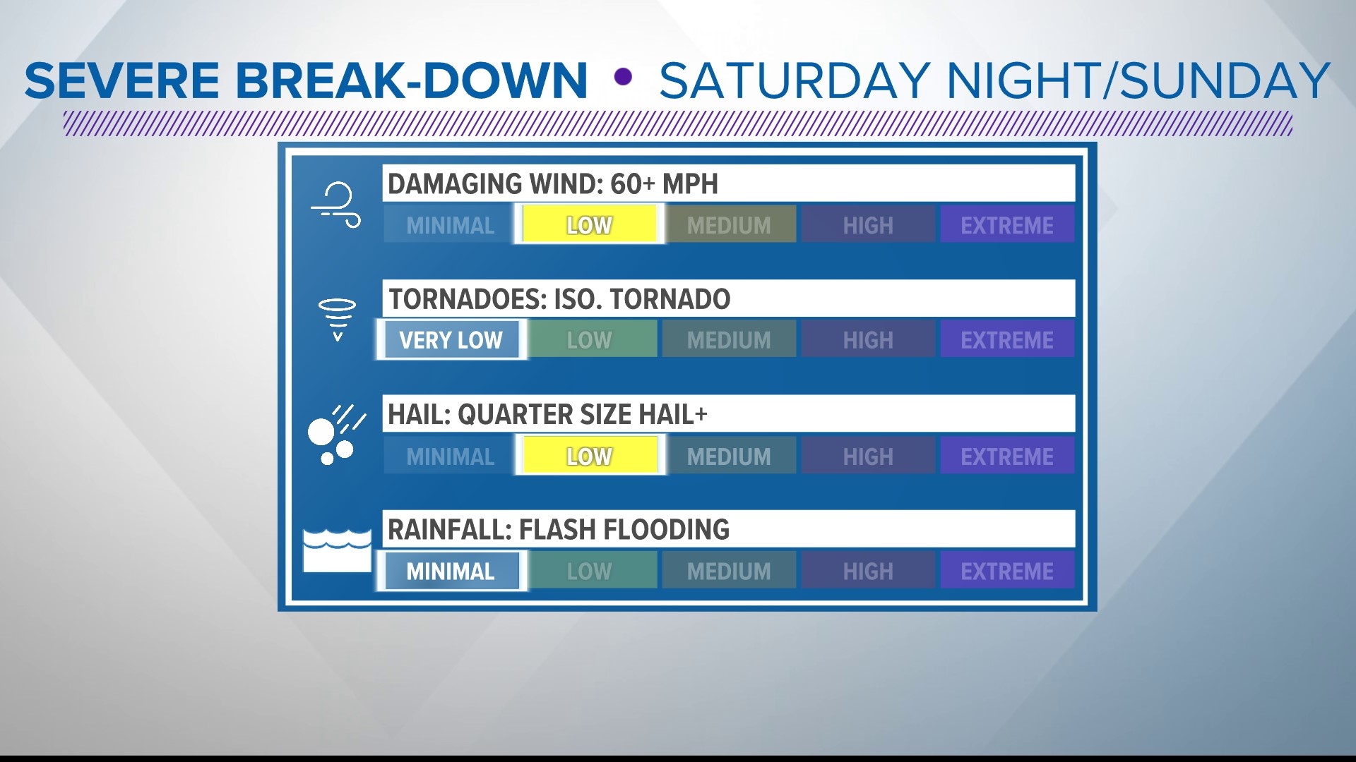 Timeline: Showers with some strong storms possible Saturday night ...