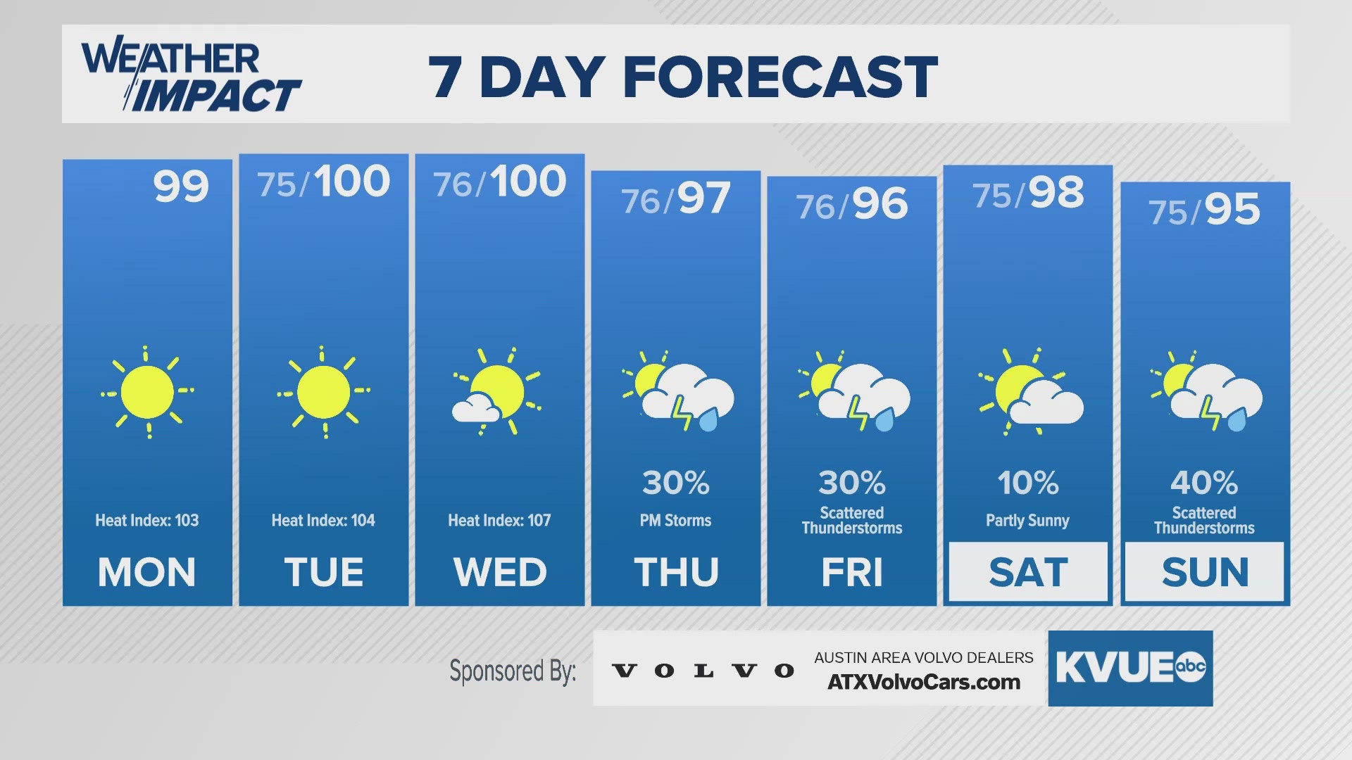 Austin S Leading Local News Weather Traffic Sports And More Austin