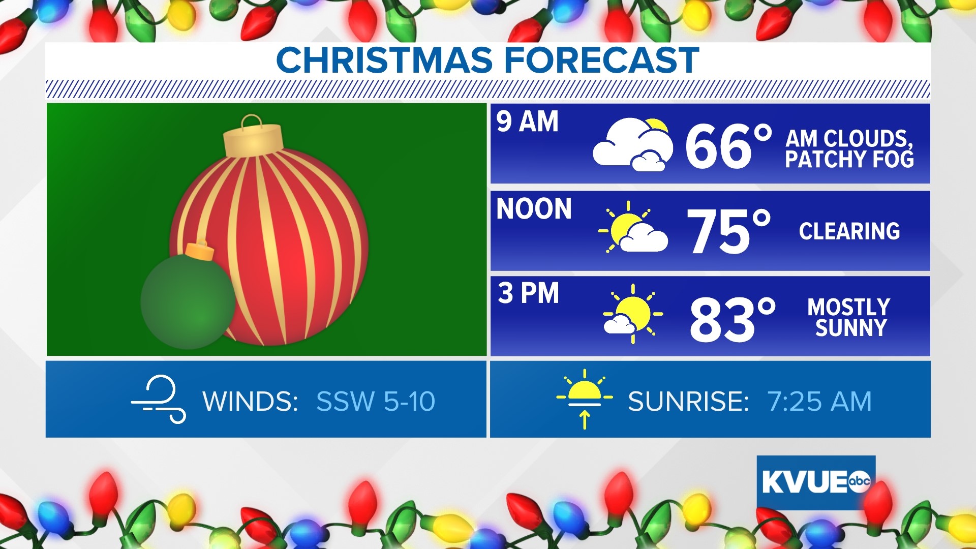 Austinarea weather forecast Christmas week