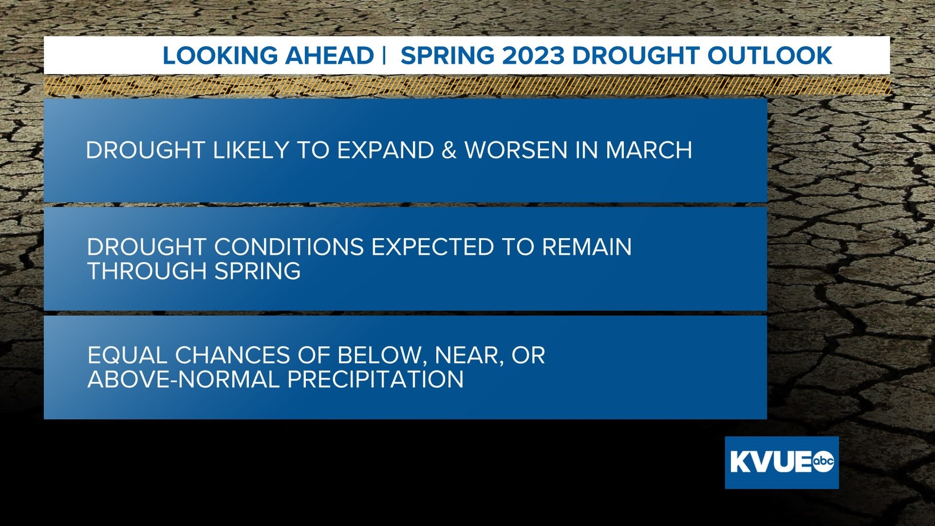 What weather can we expect throughout the spring? | kvue.com
