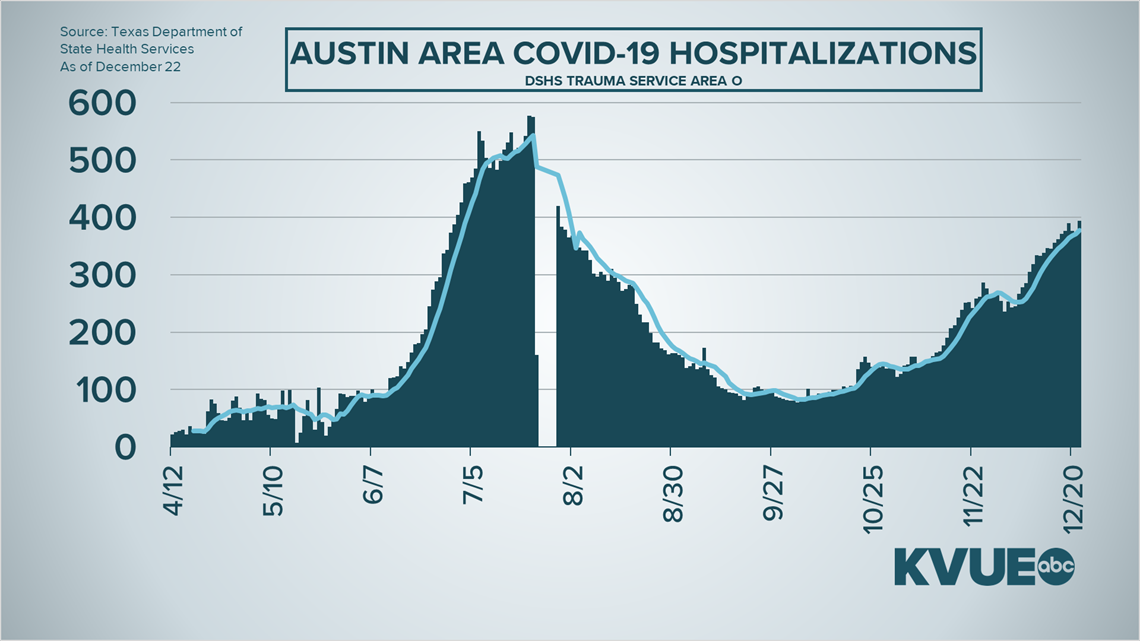 Coronavirus in Austin, Texas Travis County in Stage 5
