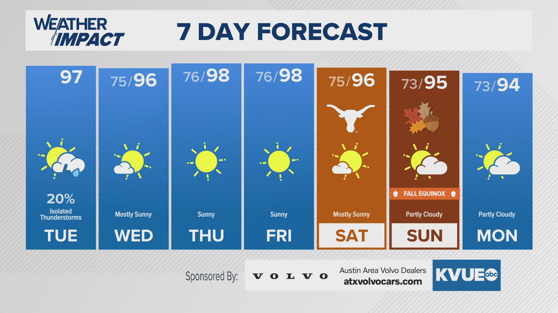 Tracking only a slight chance of storms Tuesday