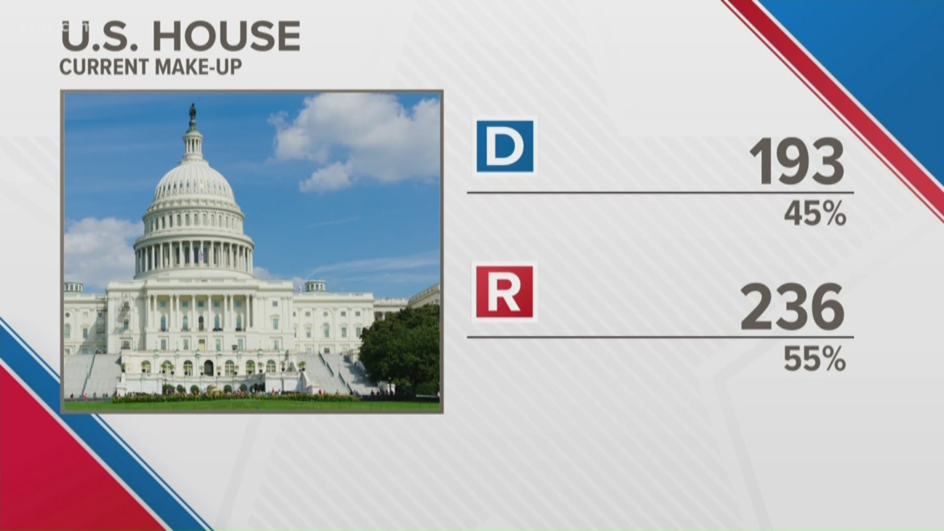 KVUE hosting U.S. House District 21 debate