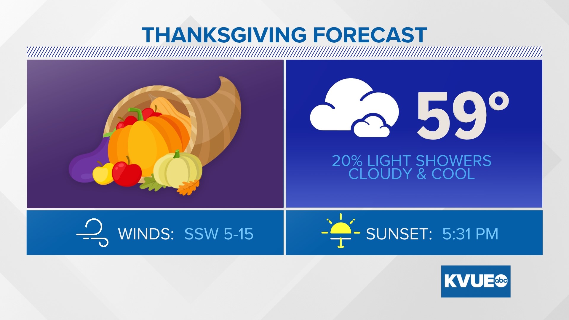 Austin area thanksgiving forecast cooler temperatures rain kvue