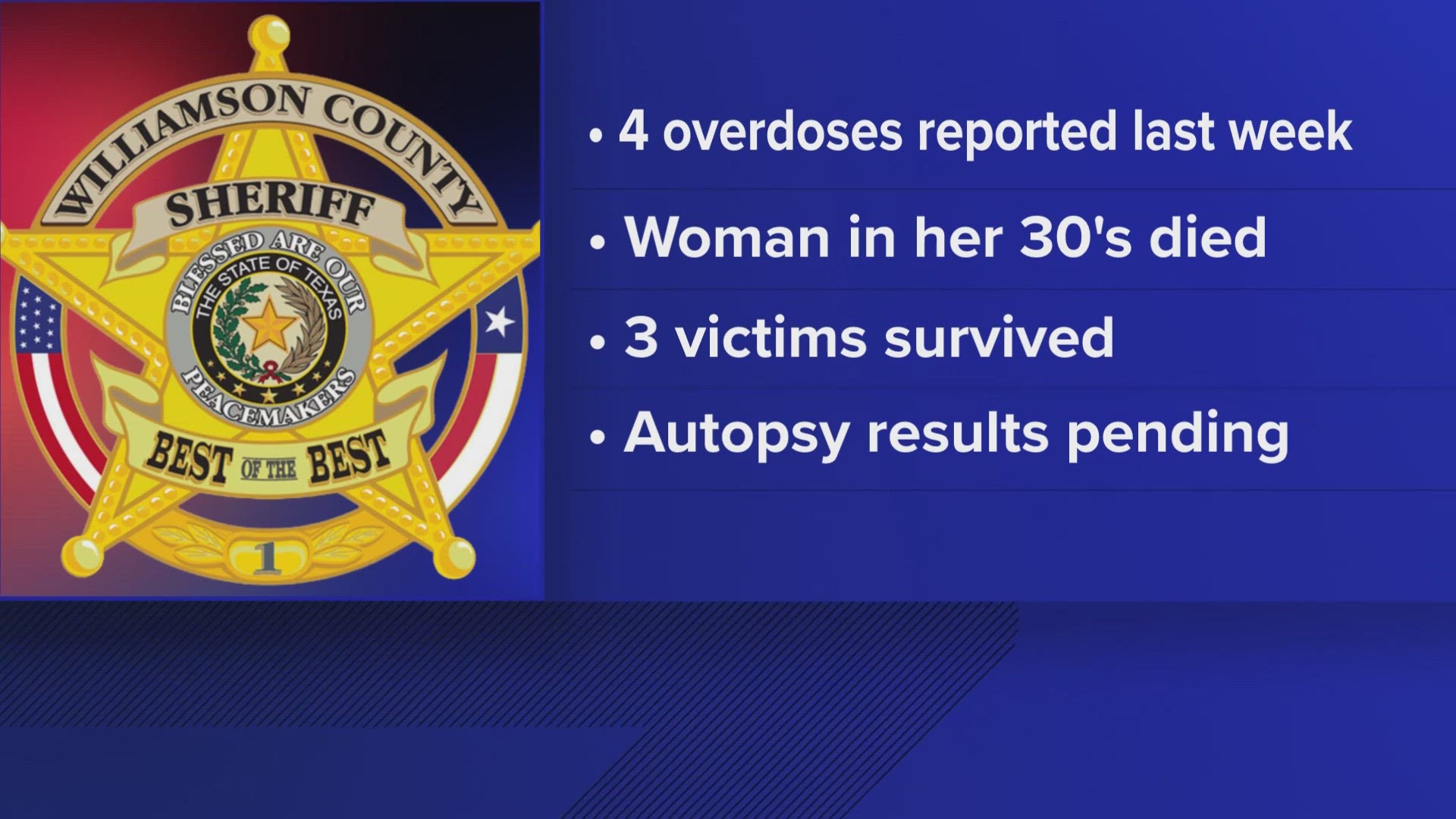 The Williamson County Sheriff's Department is investigating an uptick in fentanyl overdoses, saying it responded to four suspected cases last week alone.