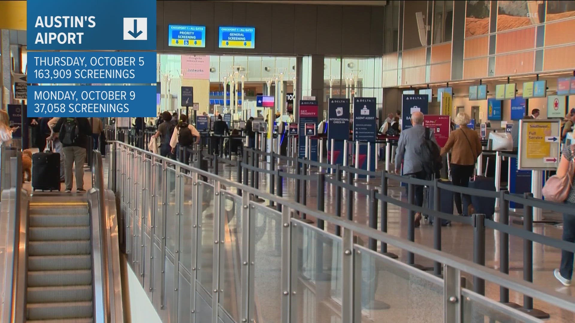 Austin's airport says weekend one of the Austin City Limits Music Festival broke travel records.