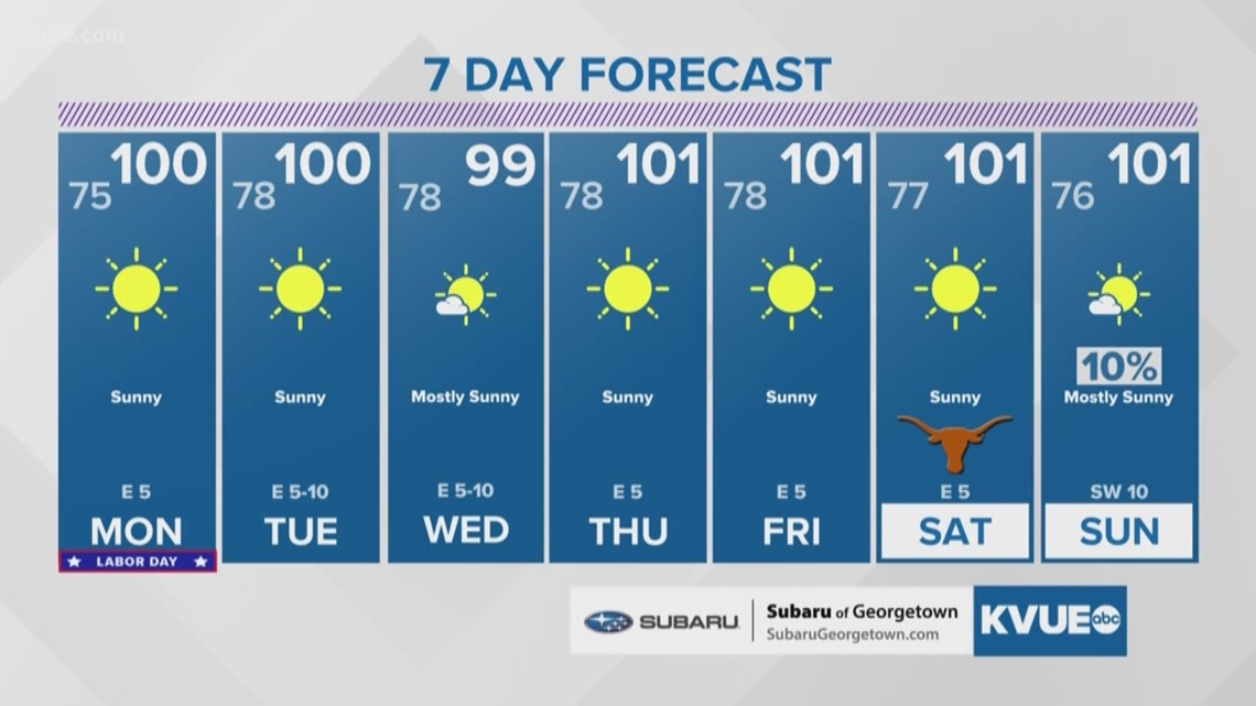 Forecast Another heat wave returns to Central Texas