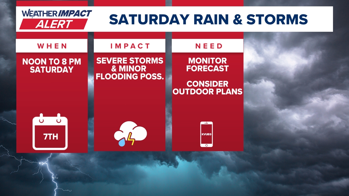 Weather Impact Alert | Severe storms possible for Central Texas Saturday