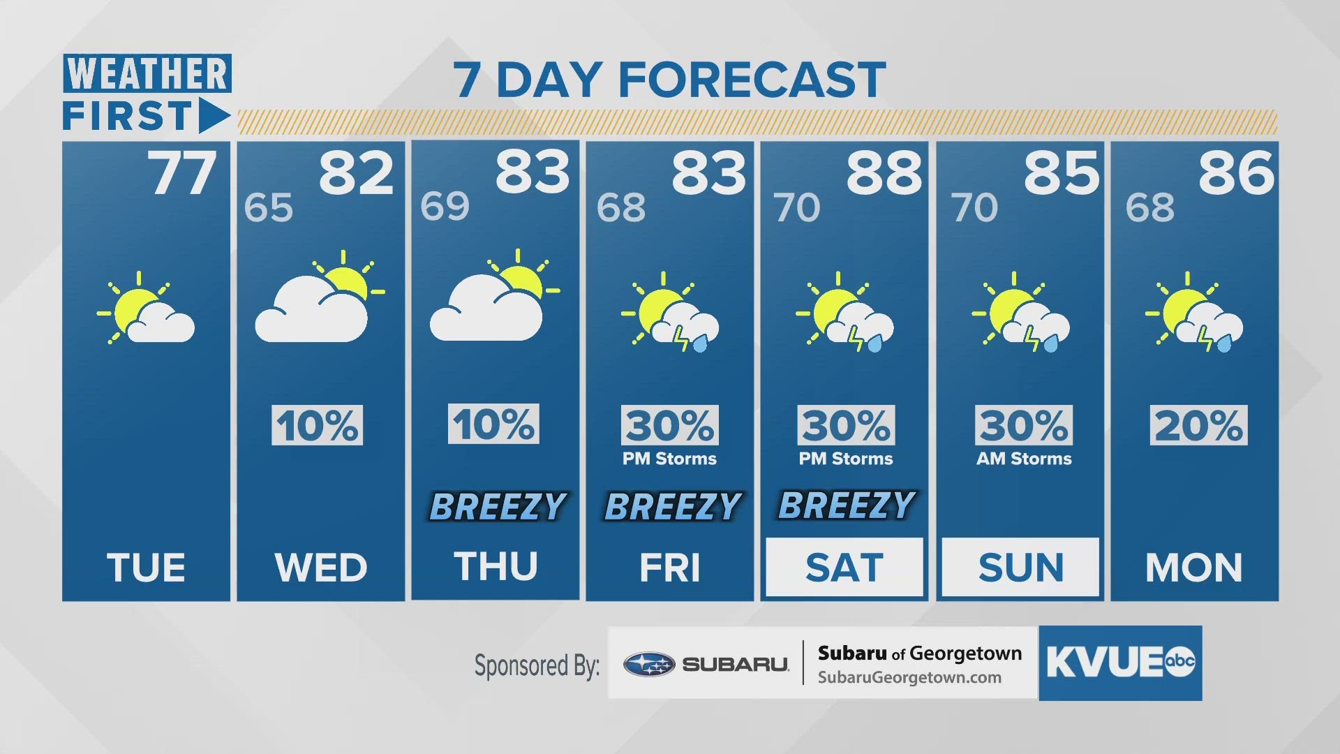 Humidity returns for the midweek. Storm and rain chances this weekend.