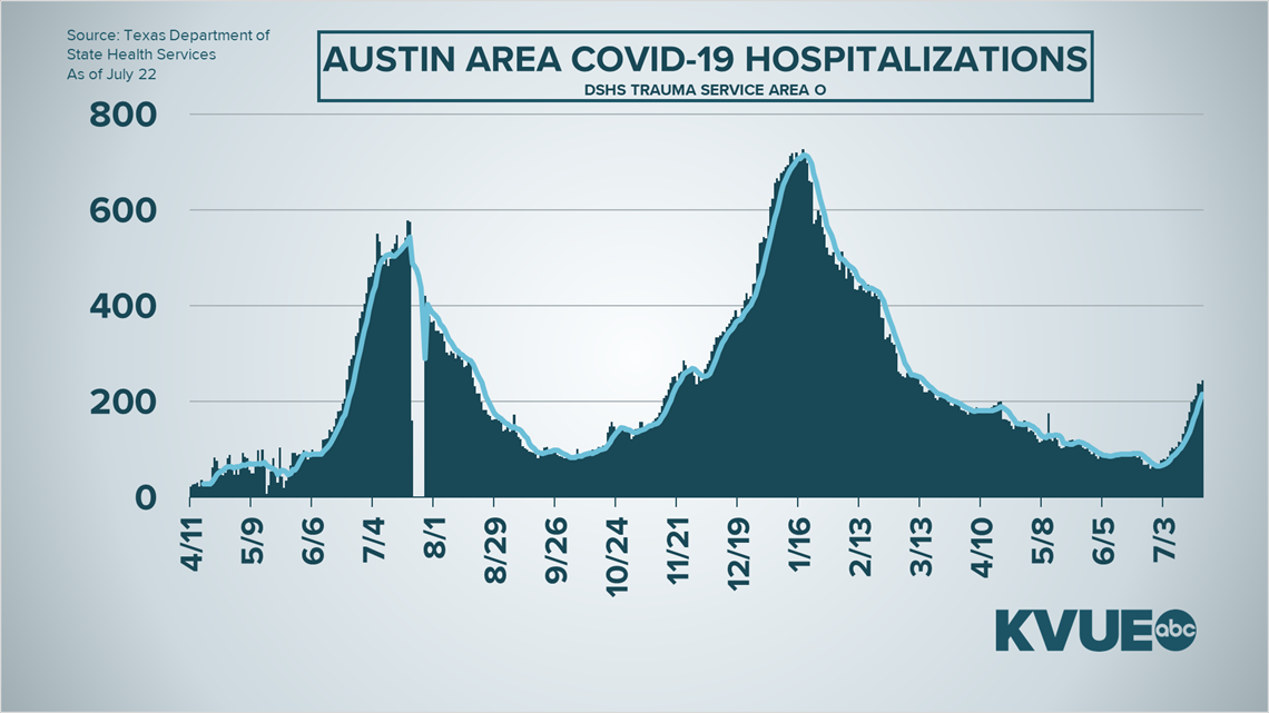 Families move into Austin Habitat for Humanity's affordable Mueller  townhomes