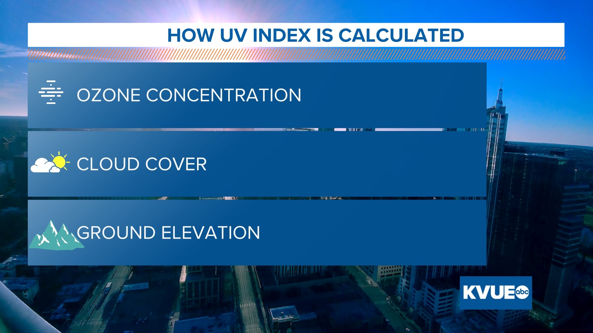 Another High UV Index Friday; here's how UV's calculated | kvue.com