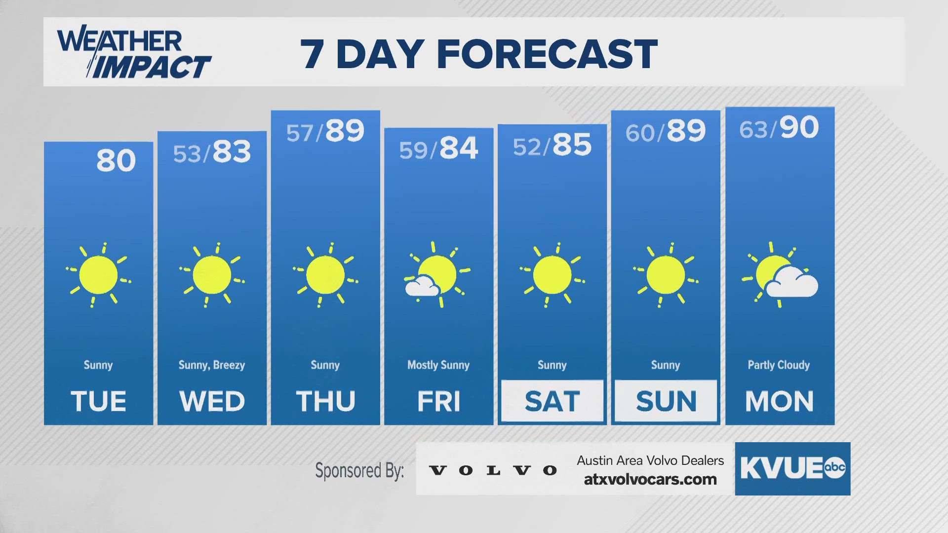Austin Hourly Weather Forecast | Austin, Texas | kvue.com