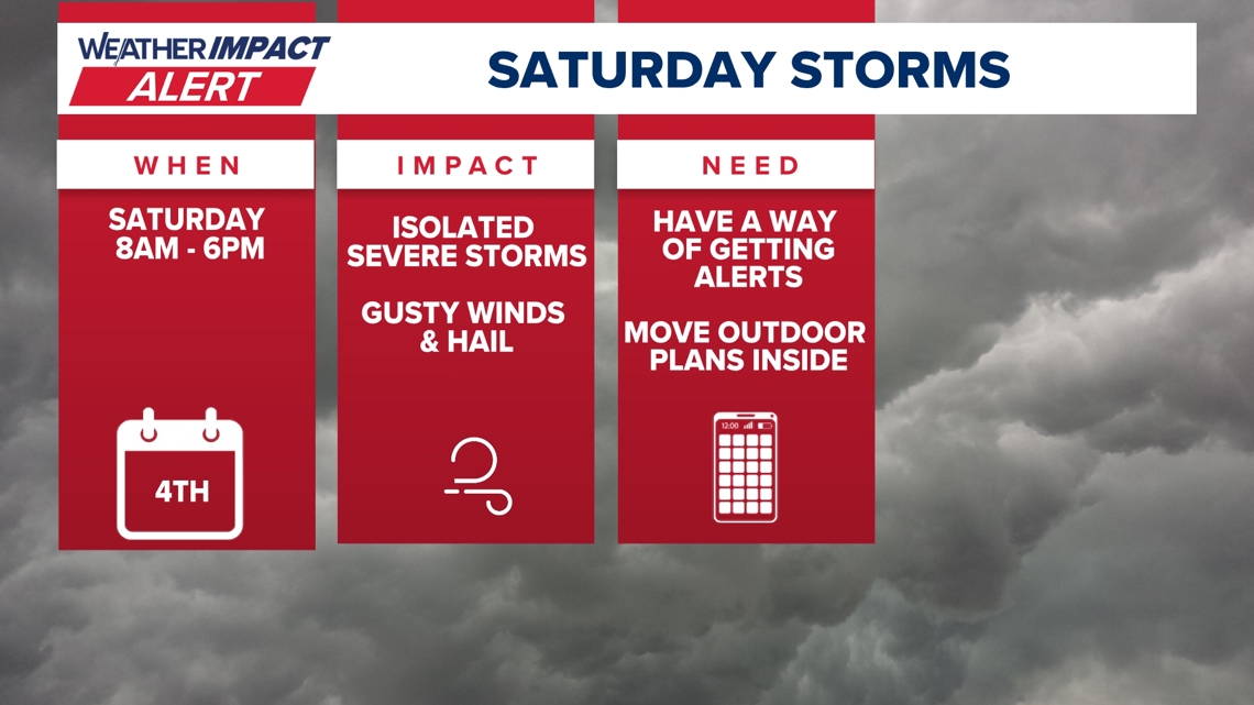 Weather Impact Alert | Isolated severe storms possible Saturday