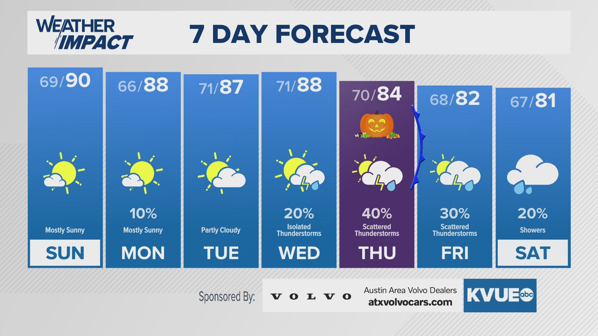 Rain chances coming for Halloween